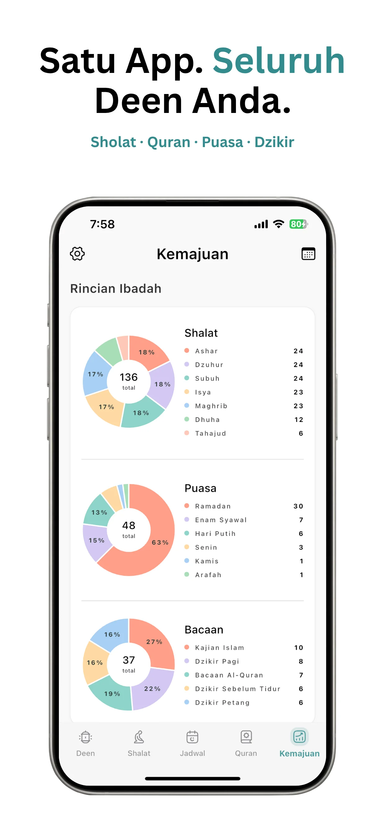 Tangkapan layar aplikasi Tasleem 7