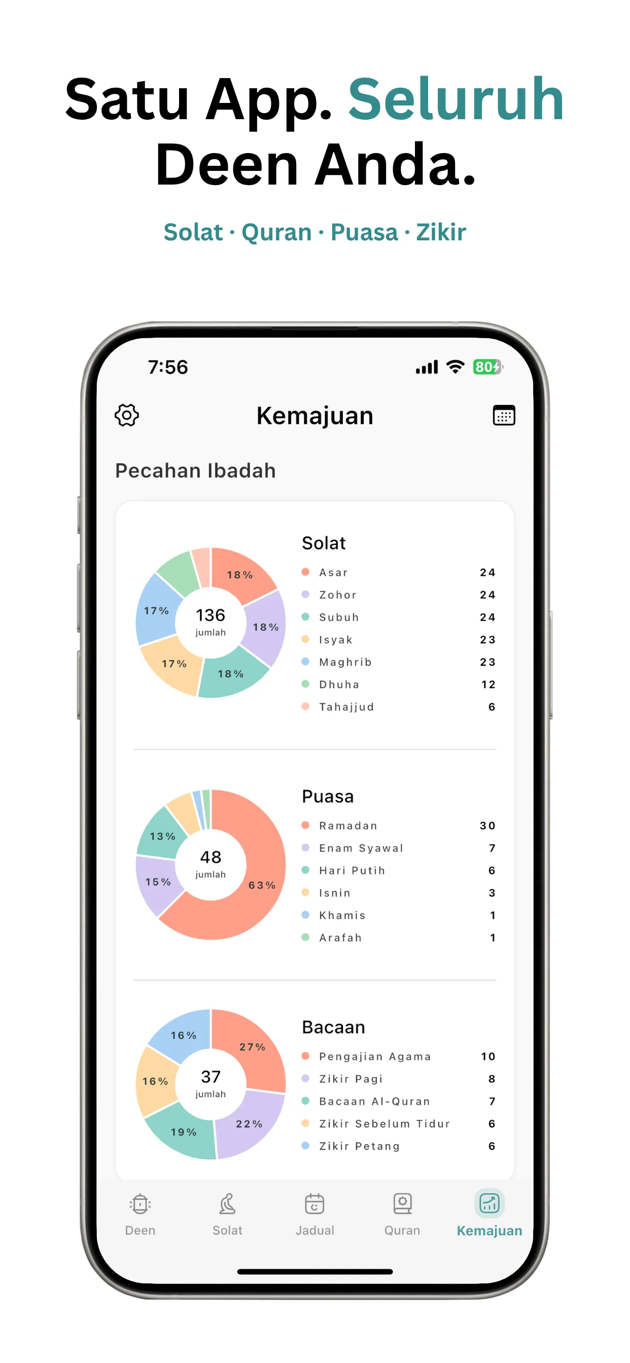 Tangkapan skrin aplikasi Tasleem 7